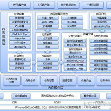 文檔安全管理軟件 價(jià)格、批發(fā)與廠家選擇指南