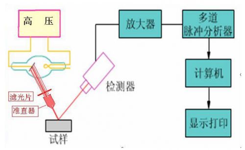 XRF測試設備技術升級，計算機軟硬件及外圍設備制造行業迎來精準分析新助力