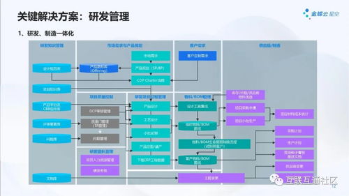 2023年機械行業智能制造解決方案 計算機軟硬件及外圍設備制造的轉型升級之路
