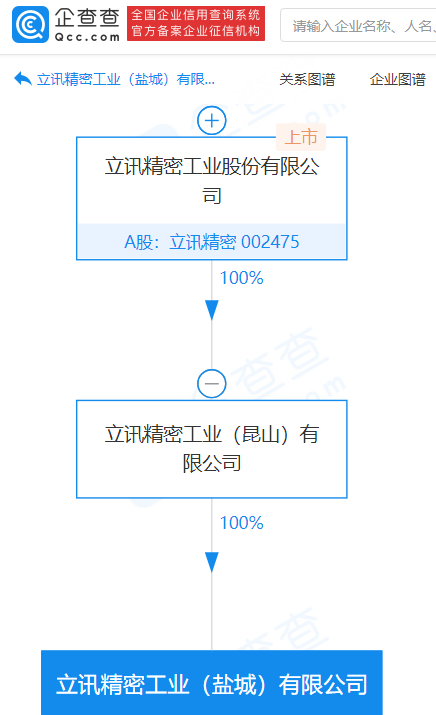 立訊精密加速布局汽車電子領域，新公司專注于零部件及智能制造