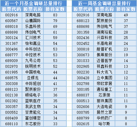 兩市縮量成交低迷，軟硬件板塊升溫機遇幾何？